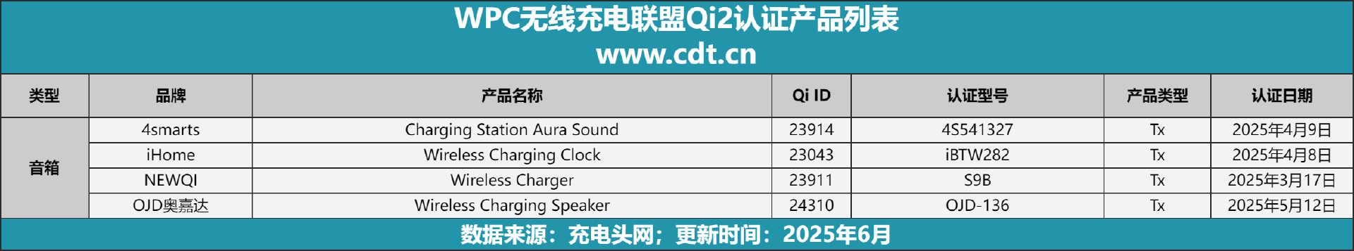 1731款：多功能无线%领跑全品类j9九游会登录Qi2认证磁吸产品达(图4)