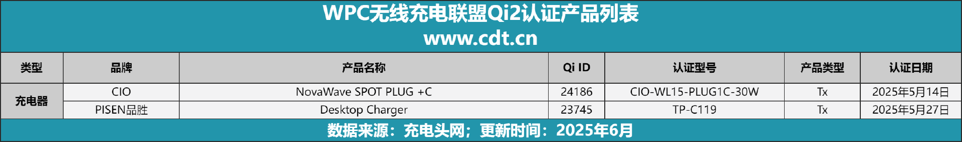 1731款：多功能无线%领跑全品类j9九游会登录Qi2认证磁吸产品达(图5)