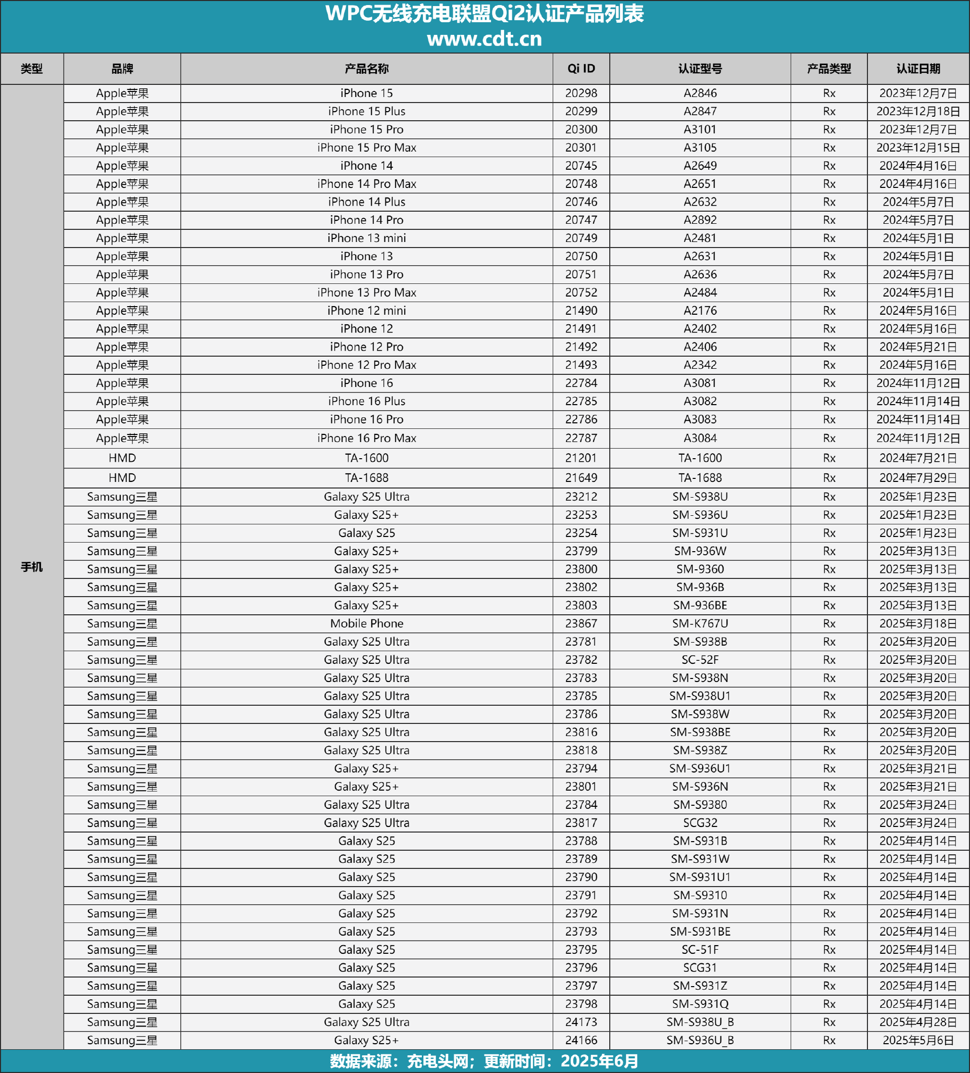 1731款：多功能无线%领跑全品类j9九游会登录Qi2认证磁吸产品达(图6)