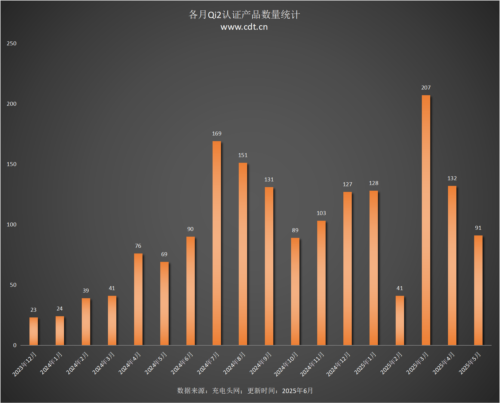 1731款：多功能无线%领跑全品类j9九游会登录Qi2认证磁吸产品达(图7)