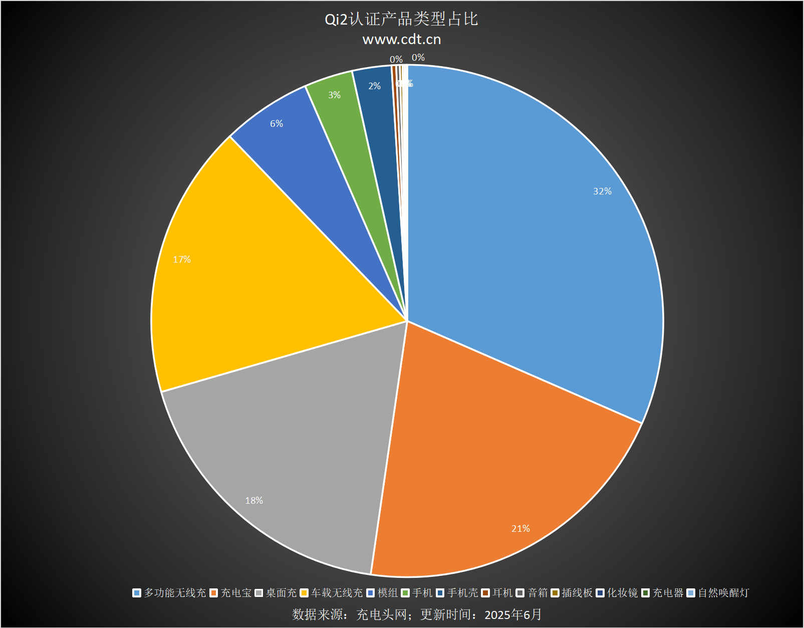 1731款：多功能无线%领跑全品类j9九游会登录Qi2认证磁吸产品达(图11)