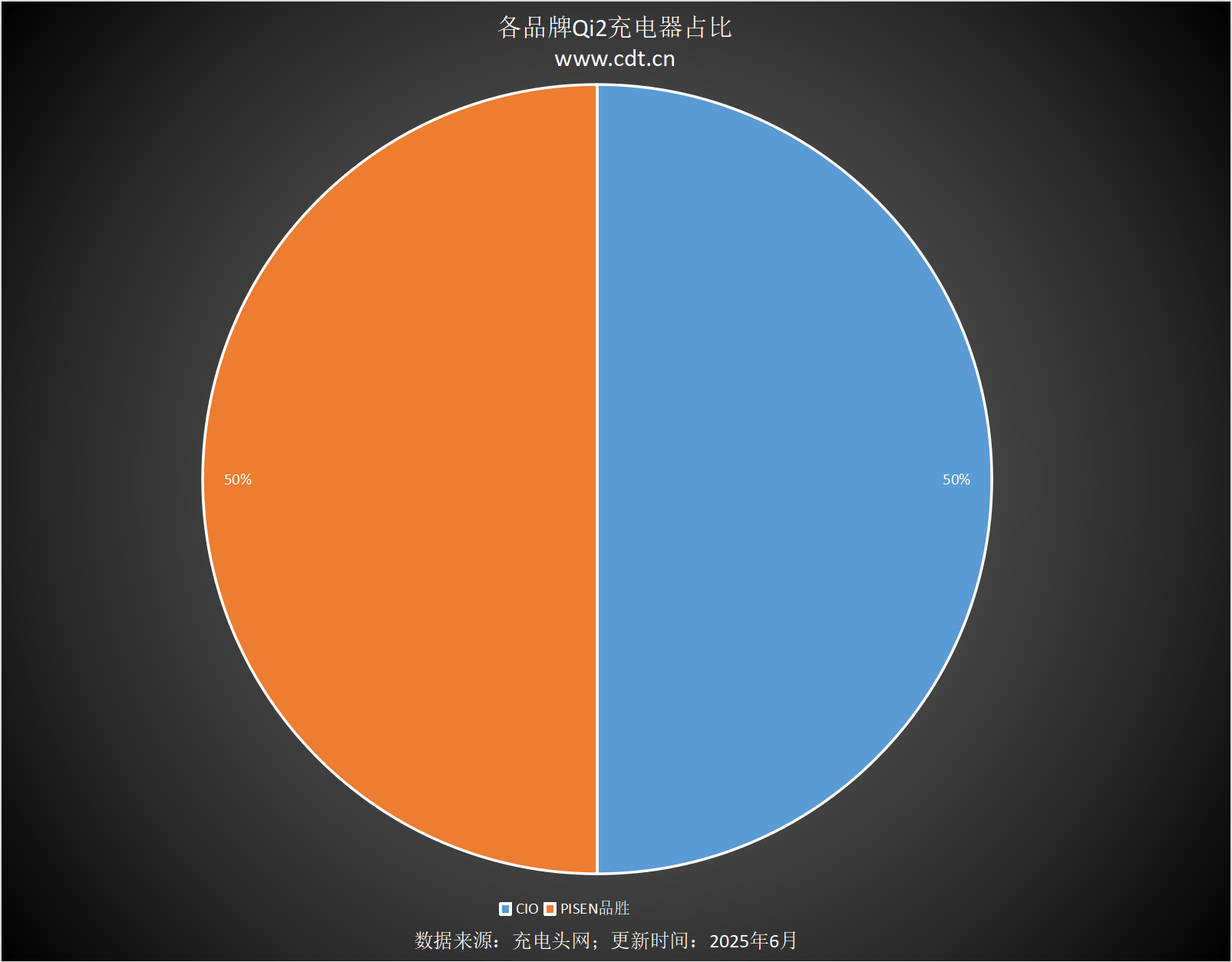 1731款：多功能无线%领跑全品类j9九游会登录Qi2认证磁吸产品达(图13)