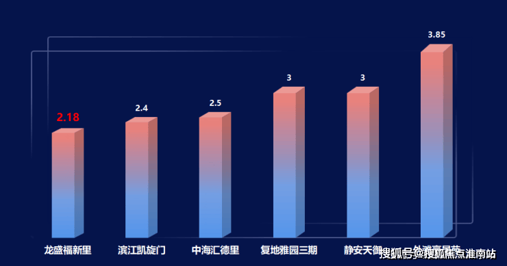 2026年首页网站-楼盘详情 价格户型九游会网站龙盛福新里(龙盛福新里)-(图12)