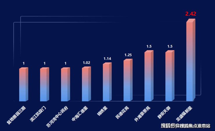 2026年首页网站-楼盘详情 价格户型九游会网站龙盛福新里(龙盛福新里)-(图15)